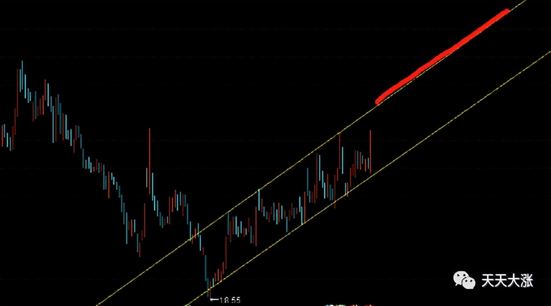 好趋势股票k线知识讲解,股票k线出现什么形态是变盘信号