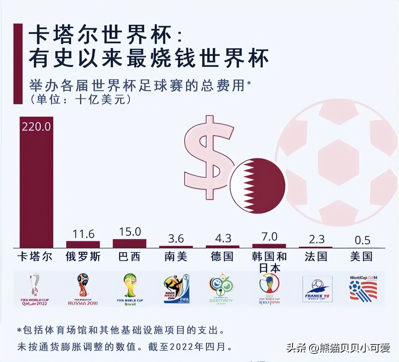 深度剖析2022卡塔尔世界杯,2022卡塔尔世界杯进阶之路
