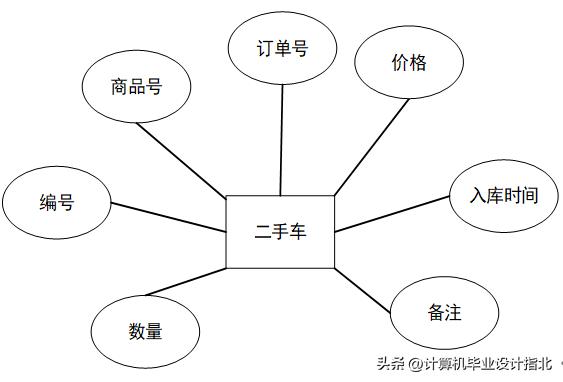 计算机毕业设计论文前端,计算机毕业设计论文java