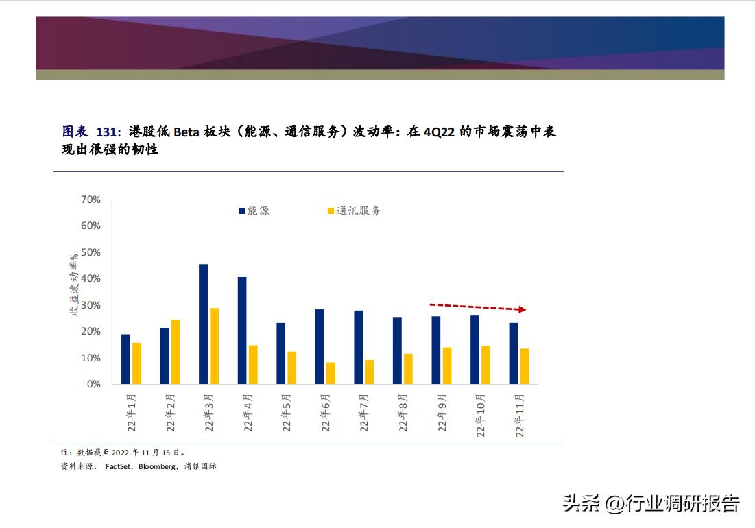 2023年中国消费洞察和市场展望,2023消费市场最新洞察