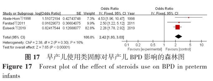 早产儿支气管肺发育不良原因,早产儿支气管肺发育不良能治愈吗