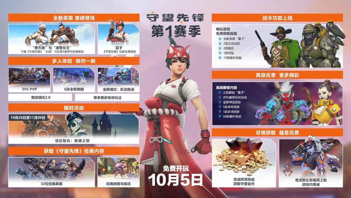 守望先锋归来战令拉满多少钱,守望先锋归来免费礼包