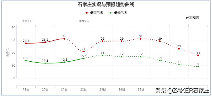 zaker新闻活动,zaker新闻阅读