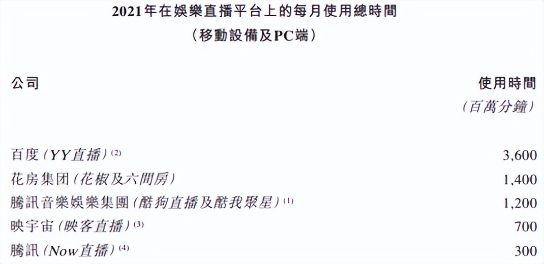 花房集团恢复上市,花房集团