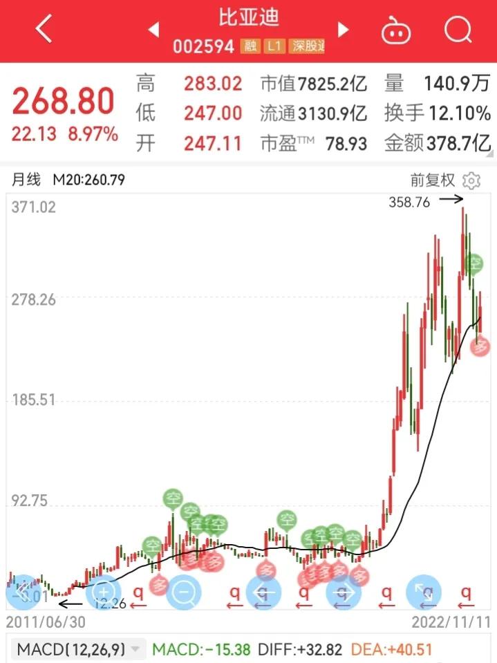怎样学习炒股之从零开始学炒股,基础知识从零开始学炒股