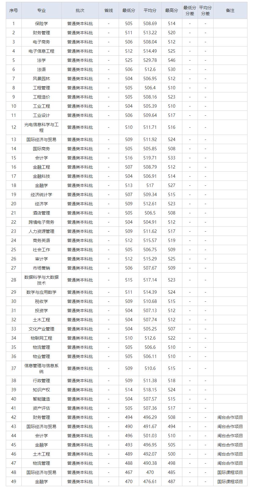 福建大学详细介绍,福建江夏学院惊曝系列造假案