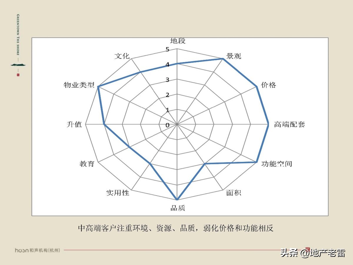 绿城西溪云庐营销活动,合肥国耀房地产营销策划