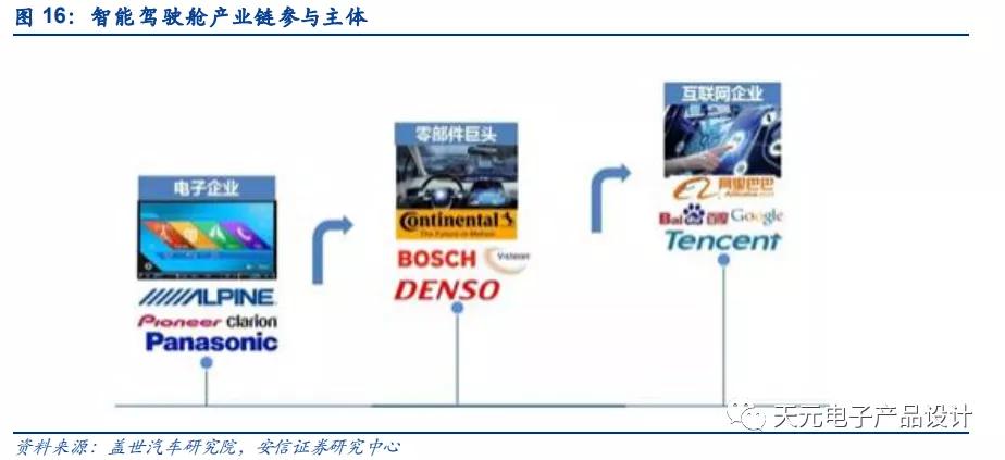 三万字深度报告：汽车电子