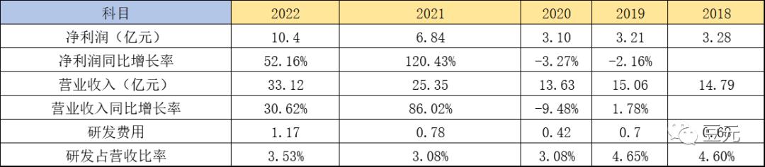 江瀚新材分红,江瀚新材
