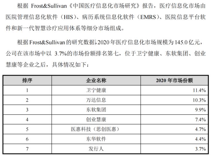 卫宁健康医疗软件产品架构,卫宁健康医疗系统