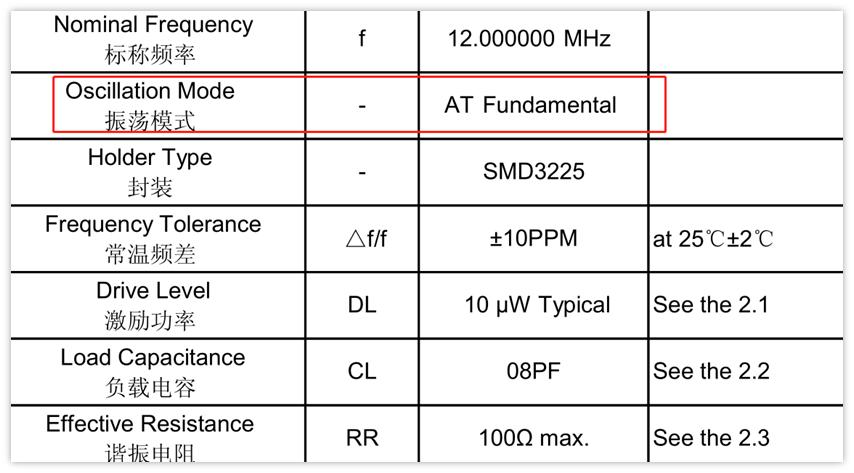 晶振的内部构造作用和原理,晶振电路的工作原理