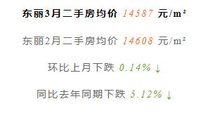 天津前十年房价走势,天津房价全国房价排名