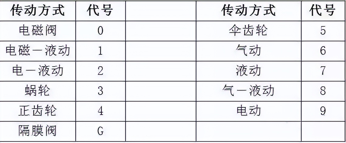 门编号的标准,门的尺寸标注方法