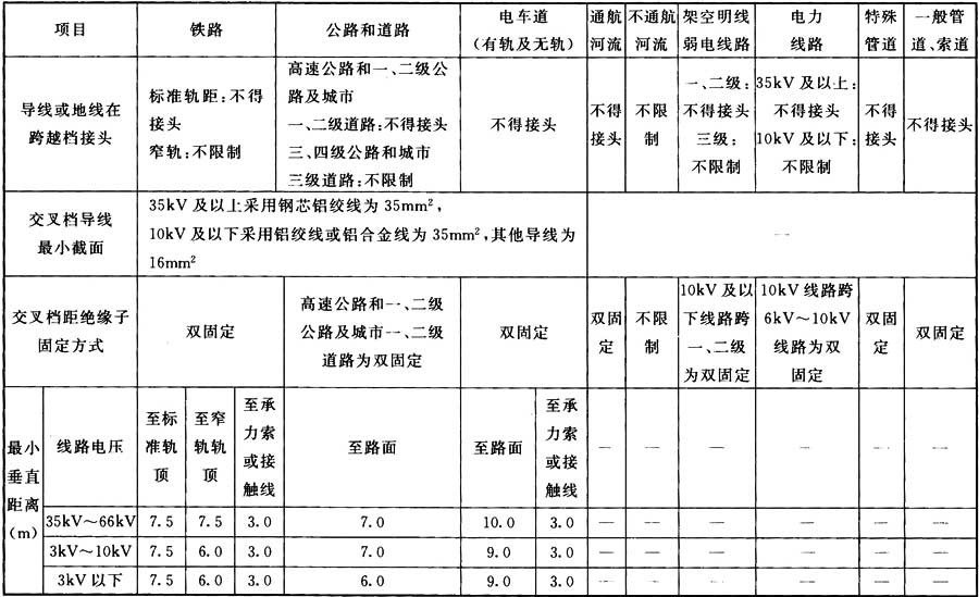 66kv及以下架空电力线路设计规范,最新架空电力线路施工及验收规范