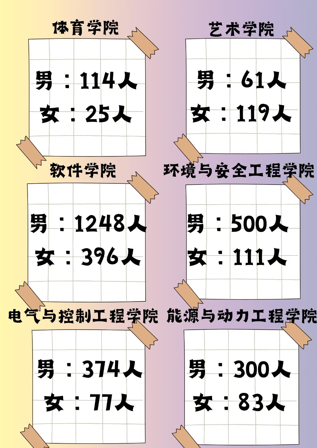 遇见1/9201的你,中北大学2023级本科新生大数据揭秘!