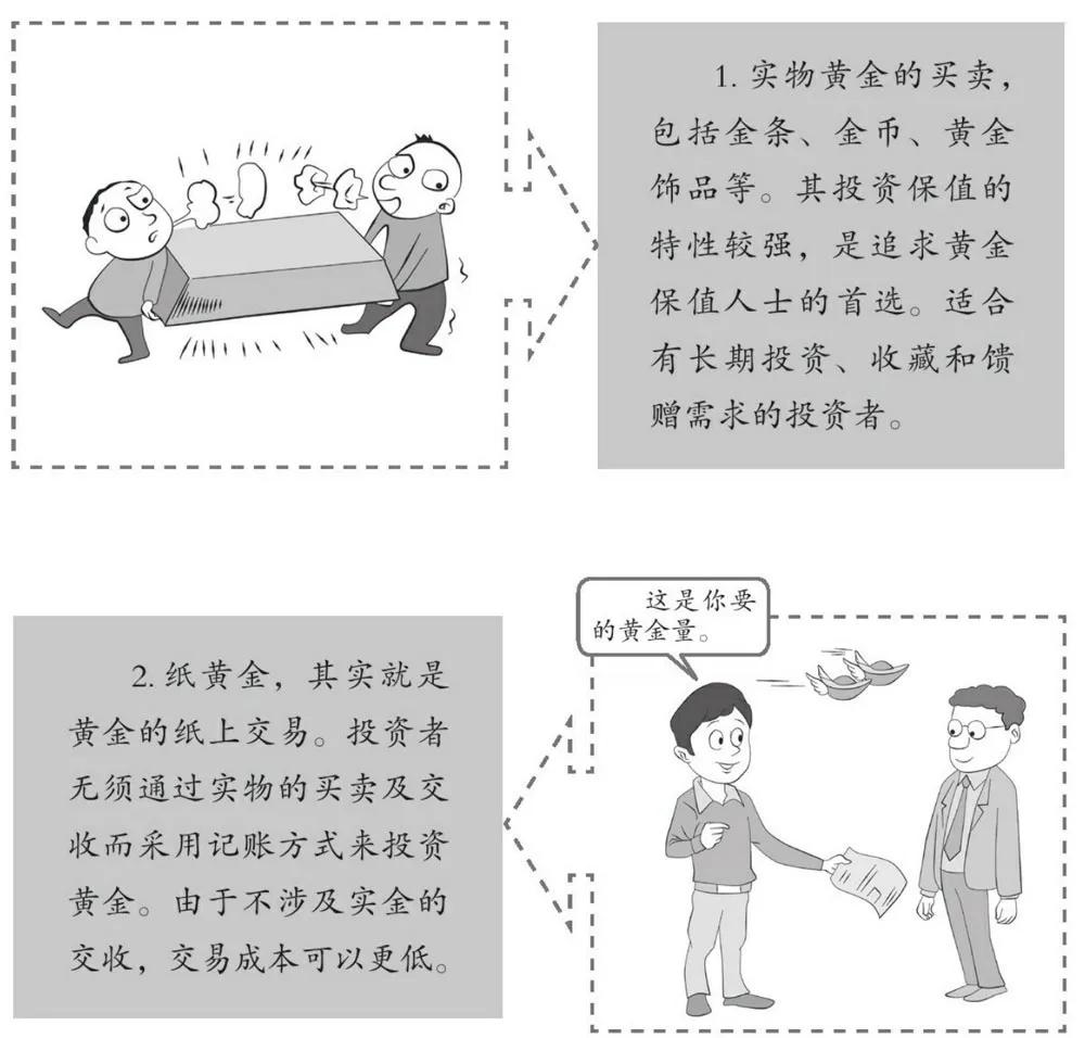 新手如何炒黄金以及注意事项,新手如何炒黄金赚钱