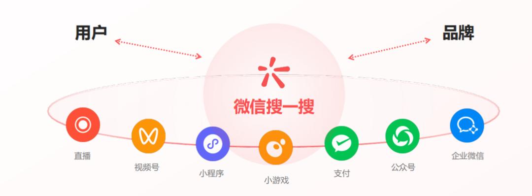 微信搜索，奢美品牌经营新蓝海