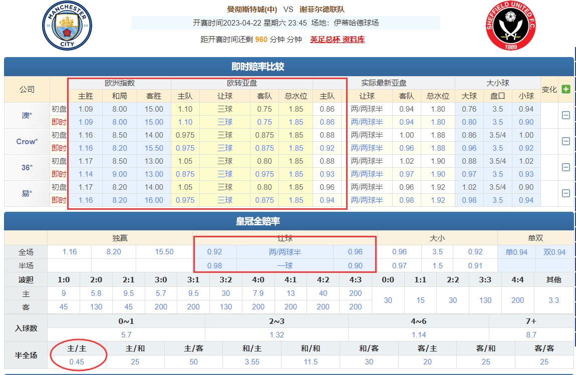竞彩欧赔是看初盘还是看即时盘,竞彩欧赔看盘技巧图解