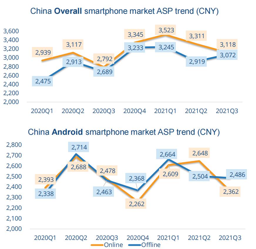 中国智能手机市场,国内智能手机市场2010