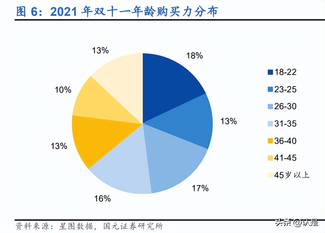精选电商行业专题方案,电商双十一分析思路