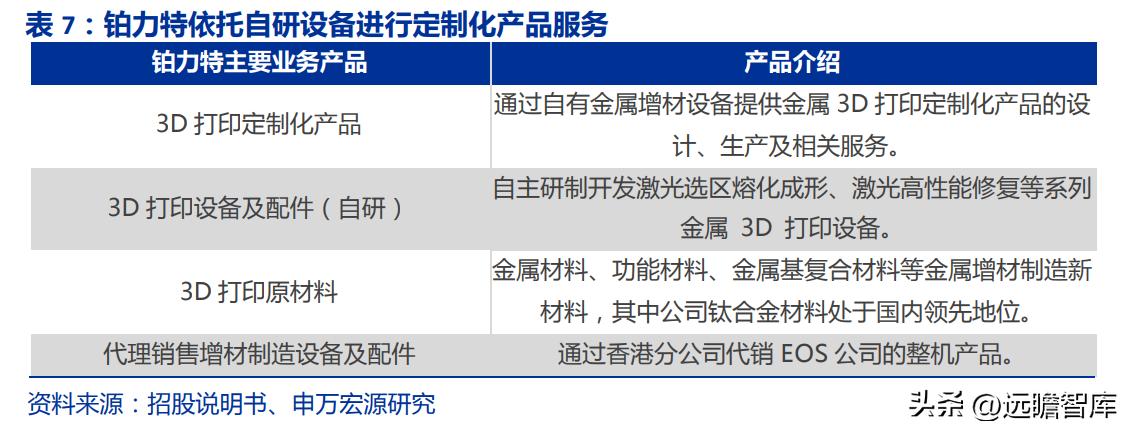 金属增材制造厂,金属增材制造概念股