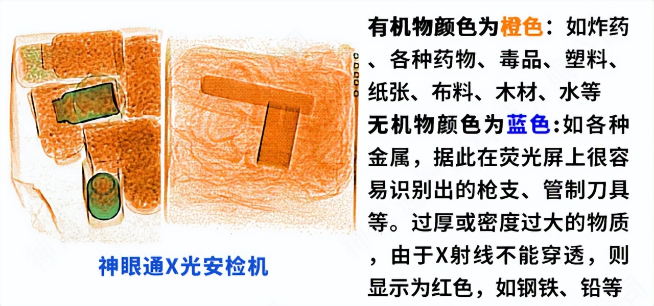 安检机能检测什么,安检机器检测出来是什么样子的