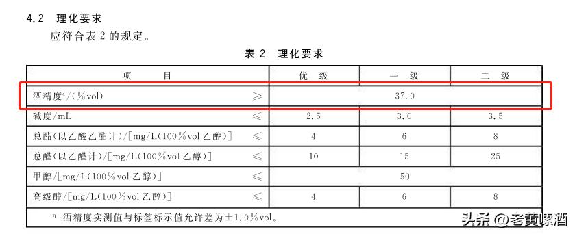还在喝这7类酒被列入黑榜,如何处理批次不合格的白酒