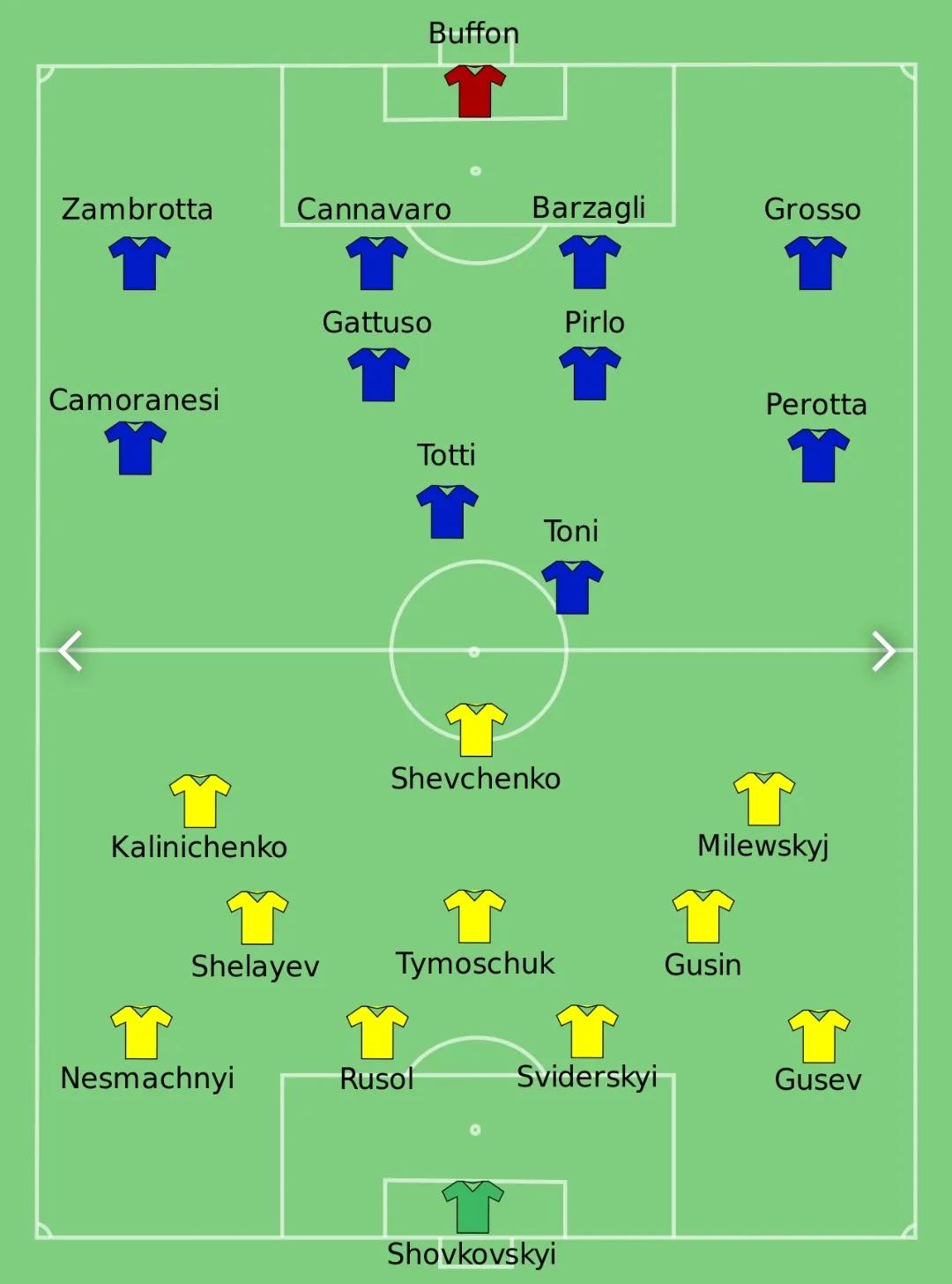 冠军4321阵型,连续四届最佳阵容