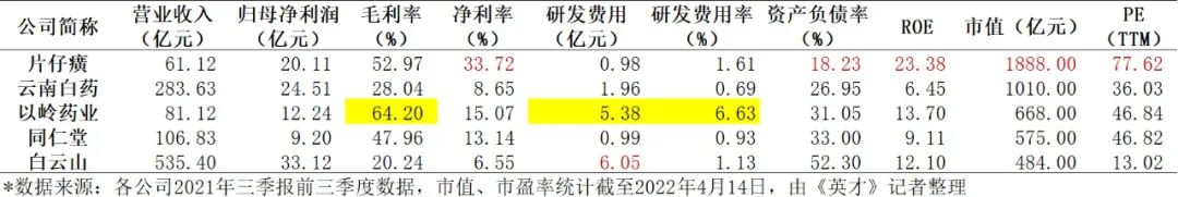 连花清瘟出圈,中药板块TOP3的以岭药业几斤几两?