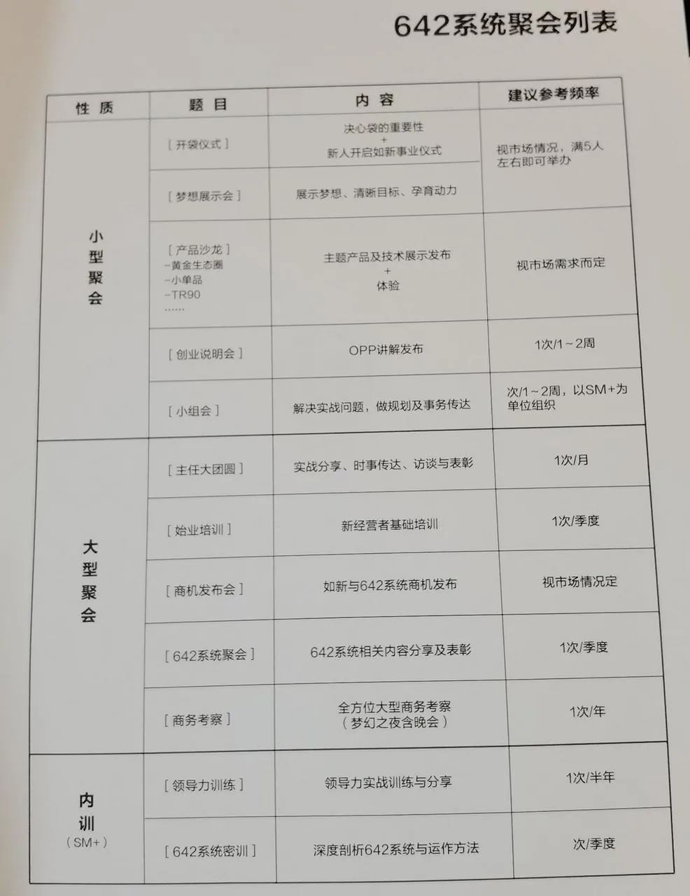 如新公司直销培训去了哪些城市,如新直销课程