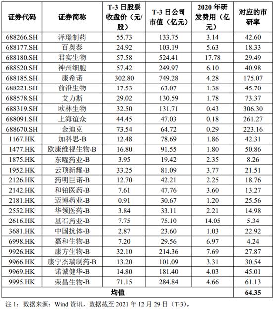 沙弥新股申购解析:星辉环材、迈威生物、翱捷科技、沪江材料