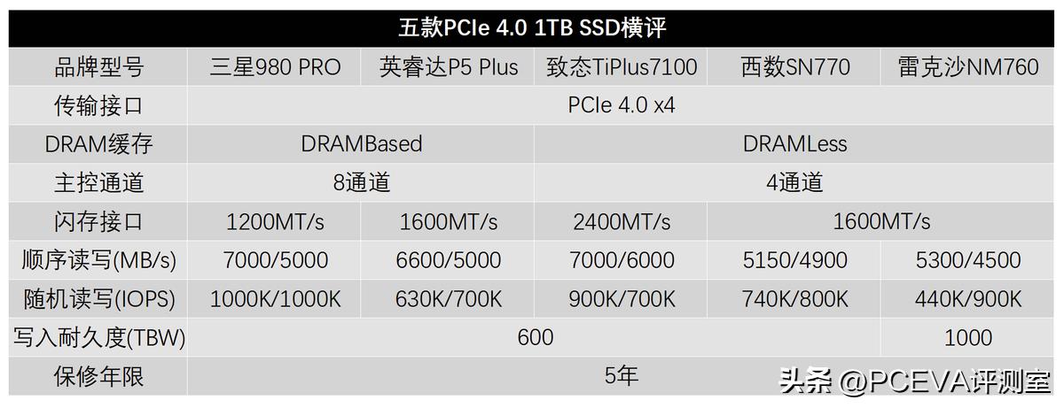 有缓存和无缓存的ssd固态硬盘,有缓存pcie4.0硬盘推荐