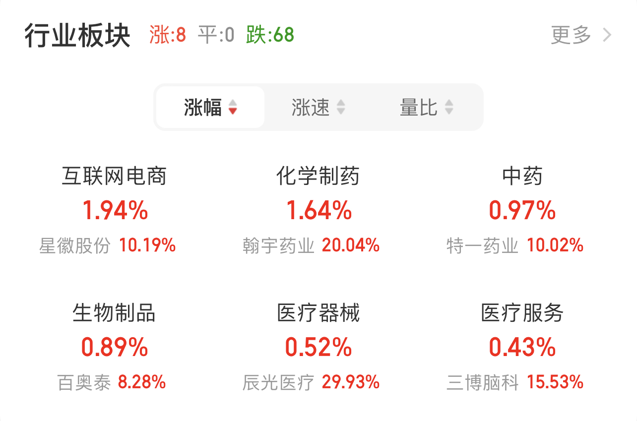 2023年股市大盘什么时候止跌,中国股市缩量调整最新消息