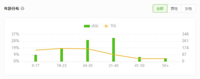 一周卖货300万能赚多少钱,一周赚3万的商机