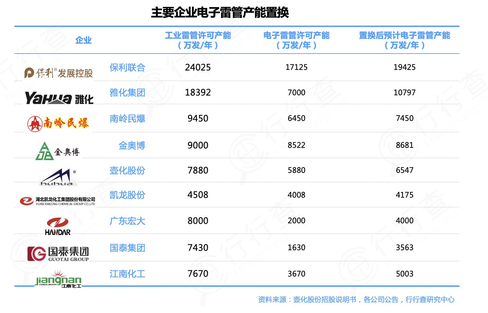 半导体板块全线爆发概念最强风口,民爆行业龙头分析