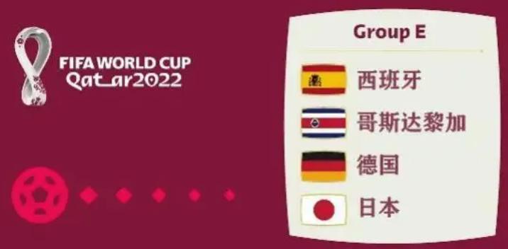 今年世界杯是第几届世界杯,世界杯是啥球