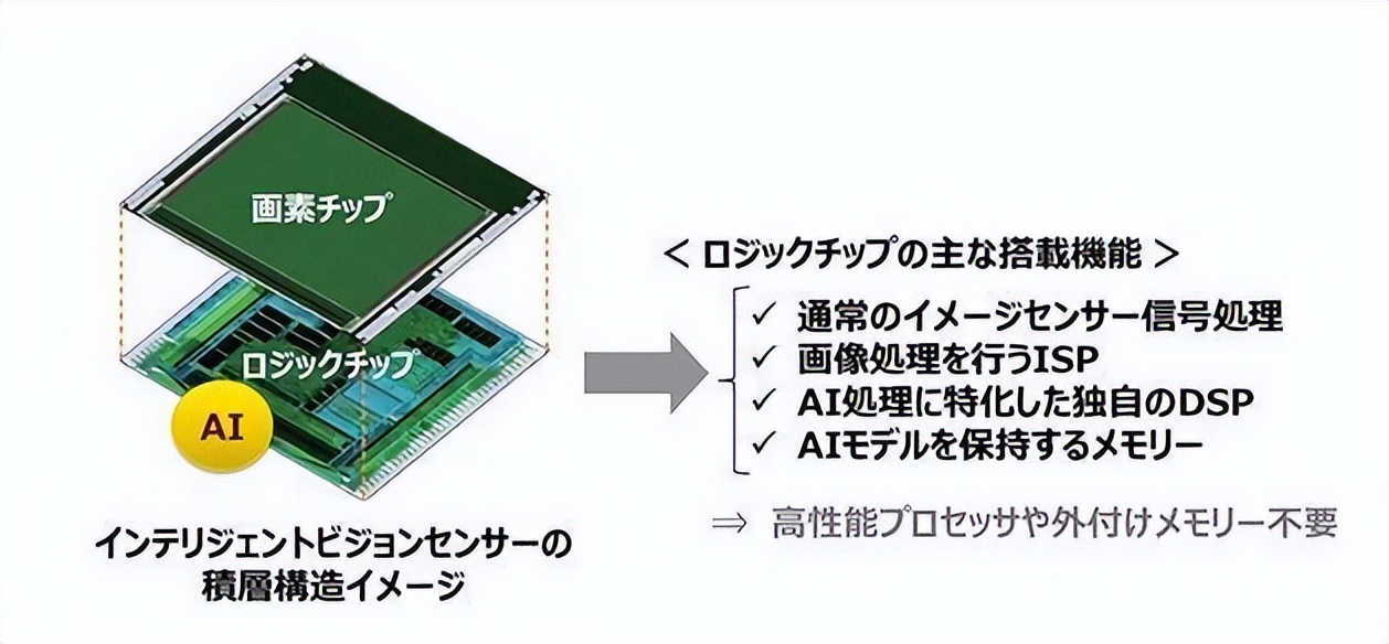 cmos为什么可以拍照,手机cmos进灰拍照的样子