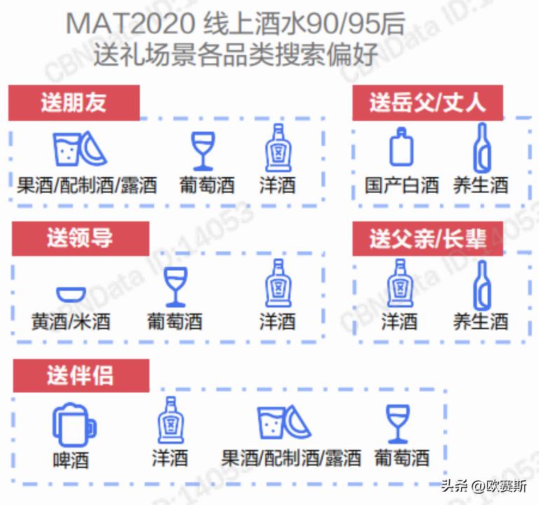黄酒产业发展调研,黄酒类行业趋势