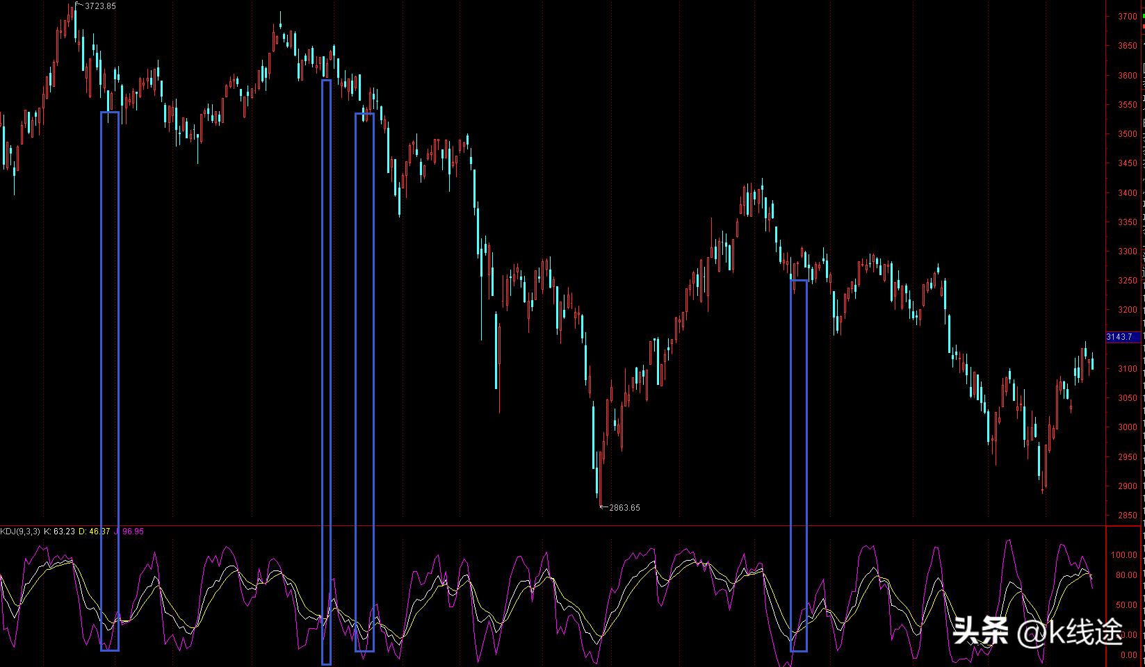 小散炒股记,小散炒股成功视频