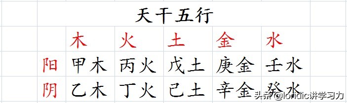 天干地支基础知识大全集,天干地支所有的基础知识图与讲解