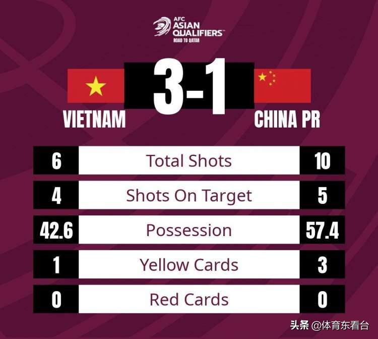 国足1-3输越南，6大名记发声，中国球迷点评犀利