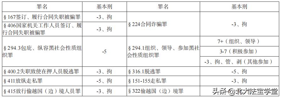 罗翔讲刑法卖狗案,拐卖人口罪罗翔