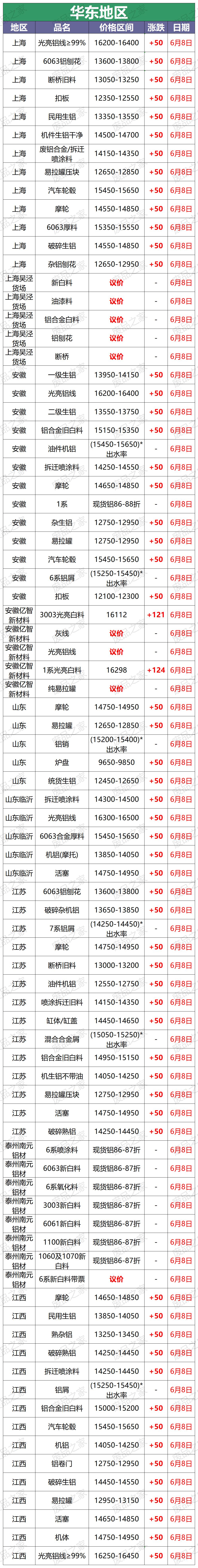 废铝价格行情走势图最新,废铝价格最新行情今日