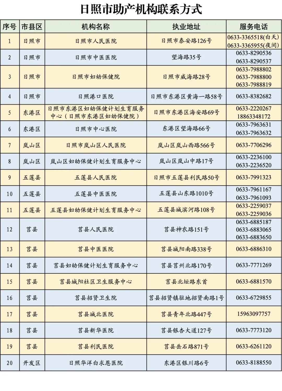 孕产妇注意防蚊,孕产妇高危通知