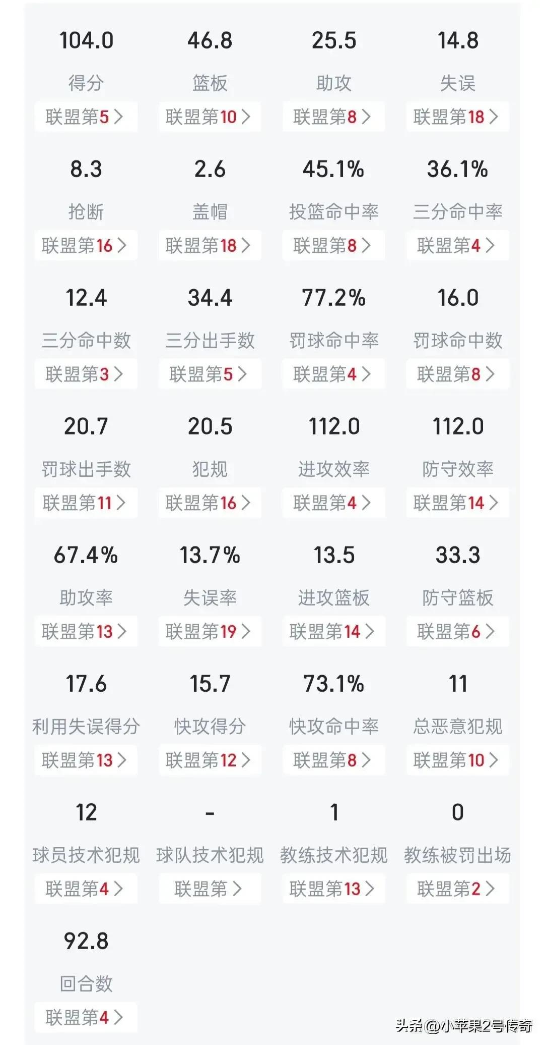 2011-2012山西cba,cba山西对广东今晚最新战报