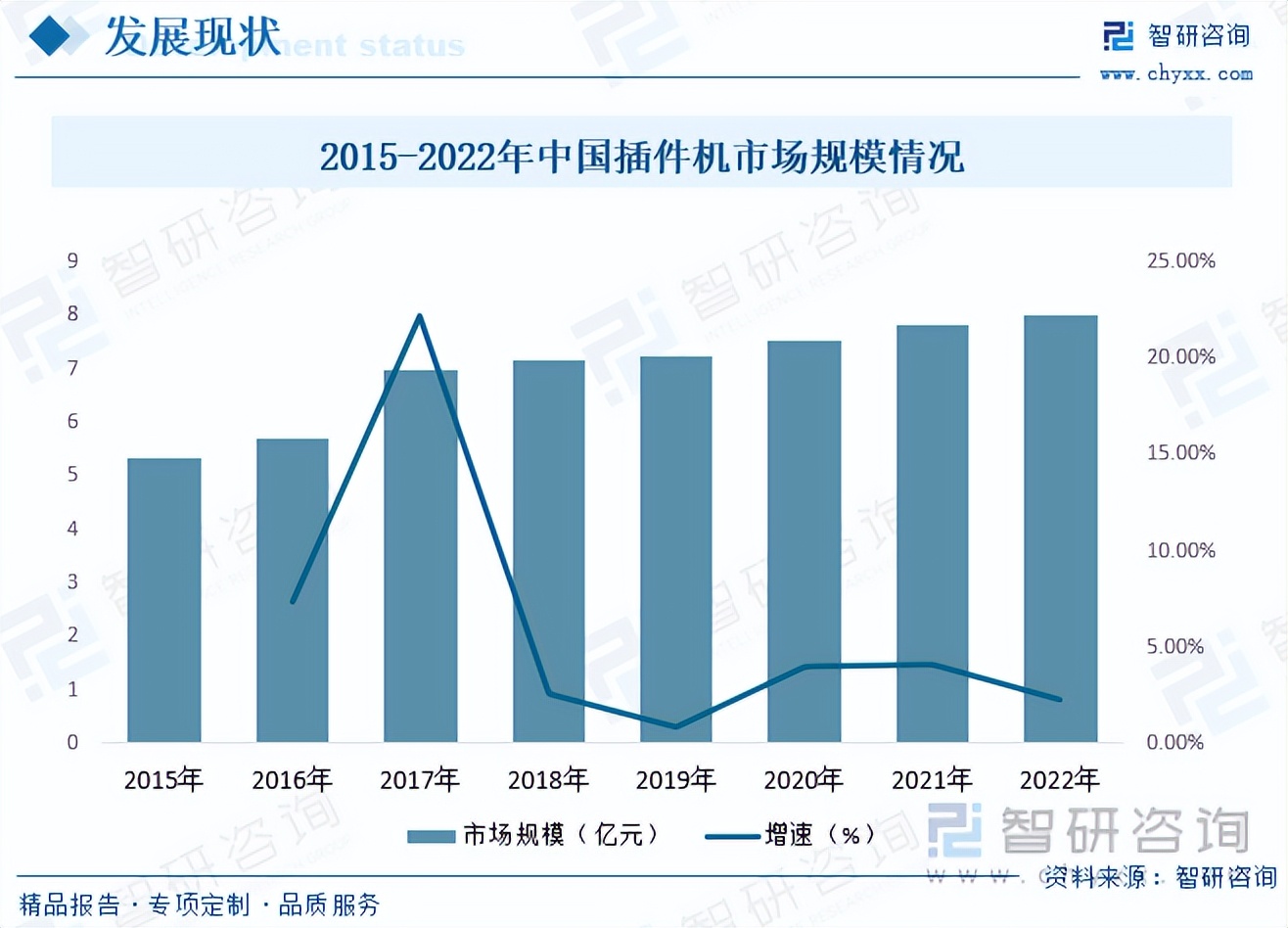 智研咨询的报告靠谱吗,智研咨询数据