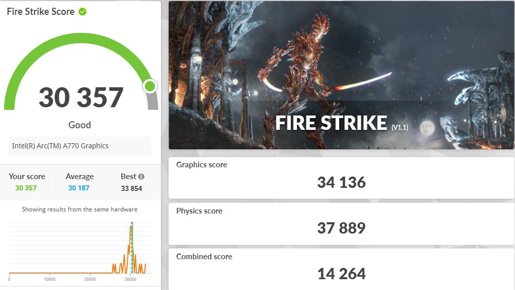 蓝戟arca770显卡,intel蓝戟arc750