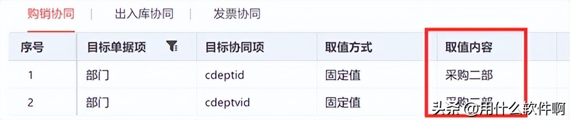 「产品应用案例」用友NCC之购销协同业务--陕西用友软件服务中心