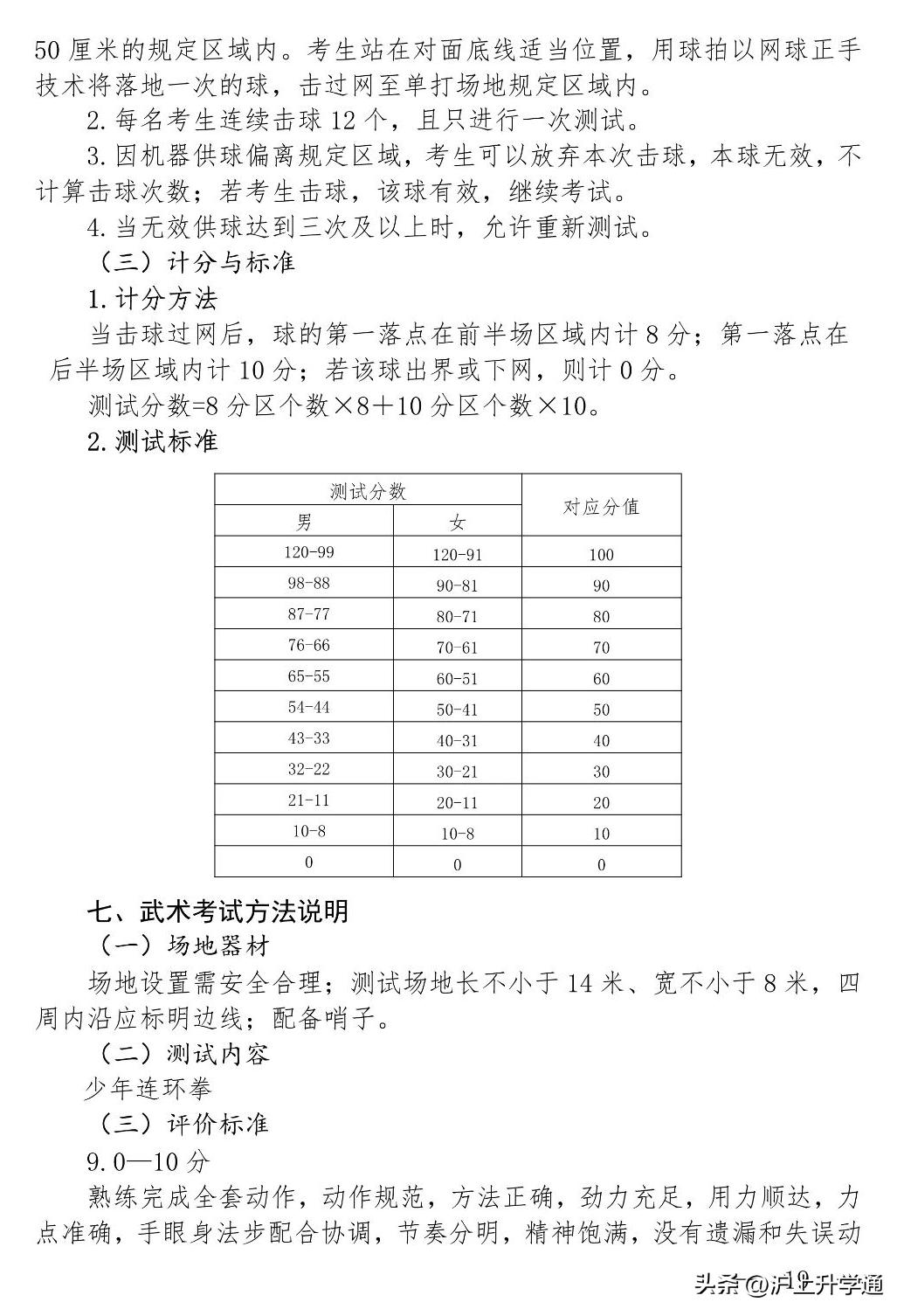 2022上海体育中考分值与语数外,上海体育中考评分细则