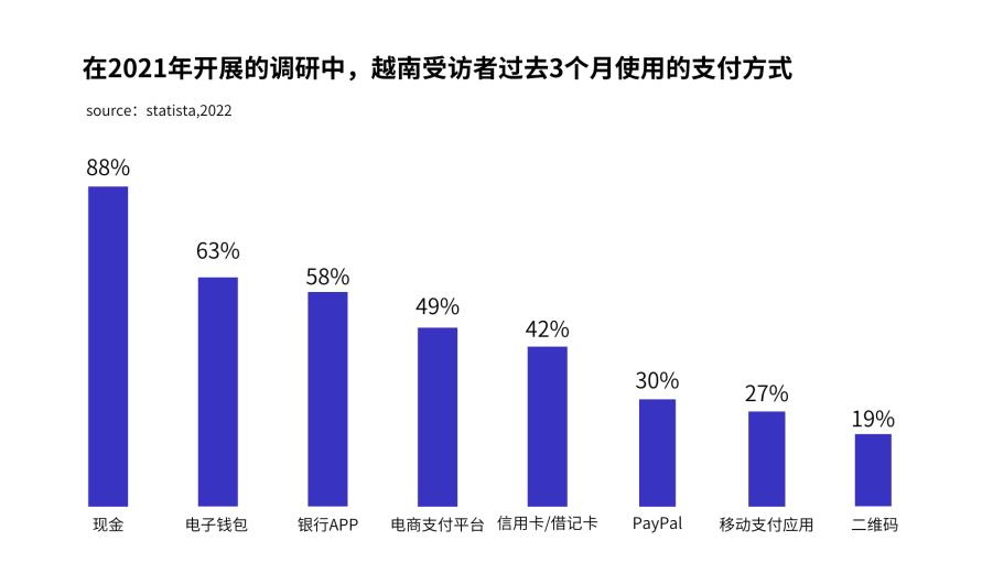 越南电商龙头,越南电商行情分析